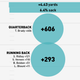 Illustration for article titled Infographics: Where Does Your NFL Team's Offense Come From? (Week 14)